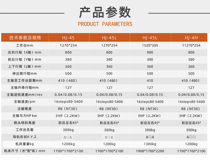 1宏杰4S銑床參數.png
