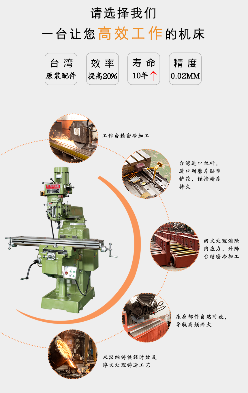 2宏杰4H雙方軌銑床細節.png