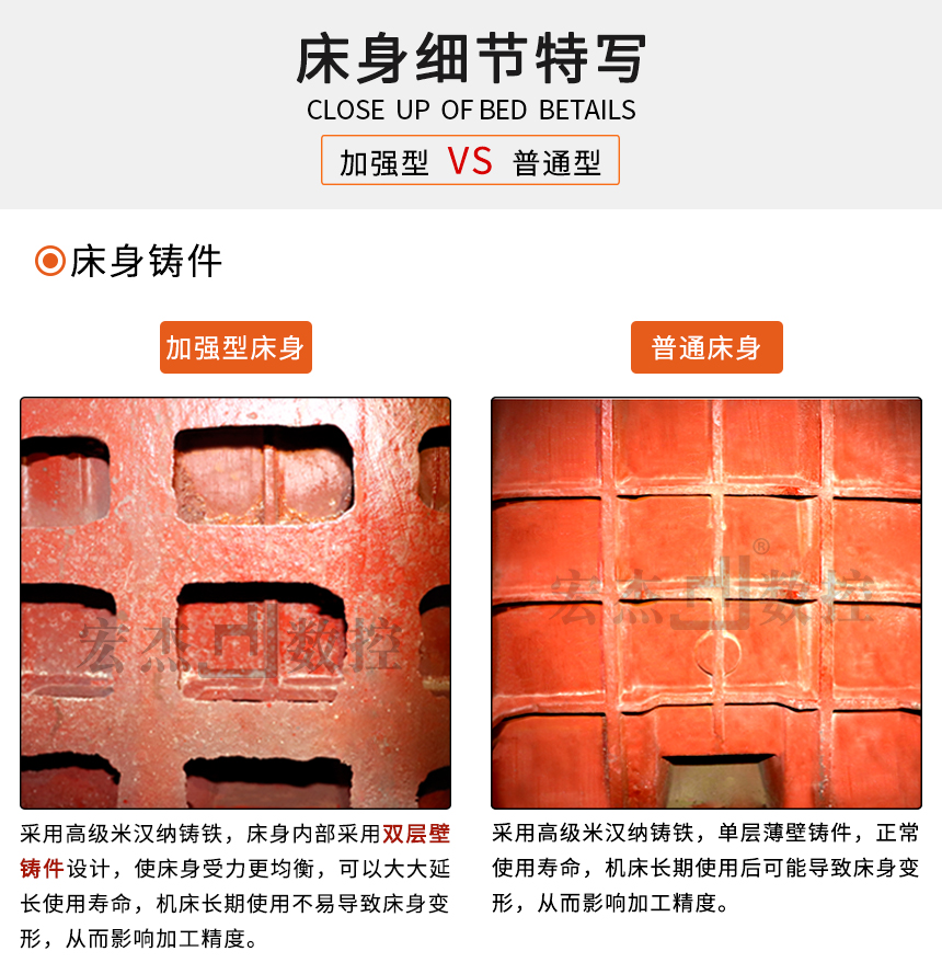 加強型銑床與普通型銑床的對比.jpg