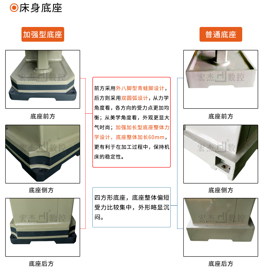 加強型銑床與普通型銑床外形的區別.jpg